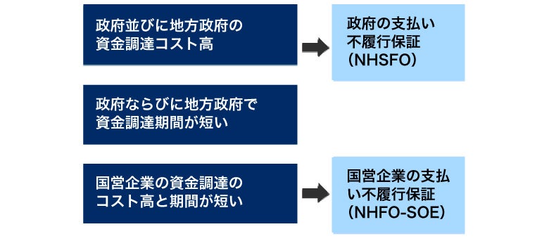 Graph 2