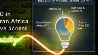 State of Electricity Access video