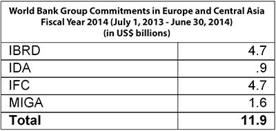 WBG FY14