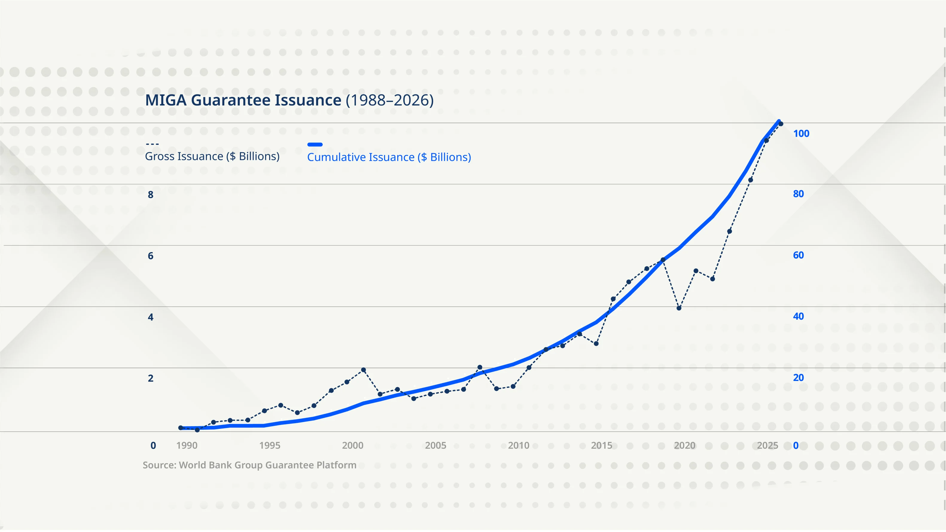 Cumulative